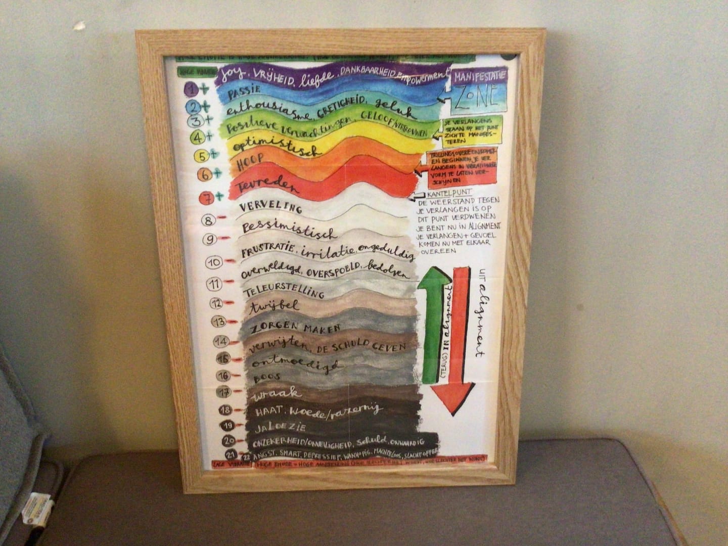 Customer photo review of Track & Trace werkboekje met gratis poster