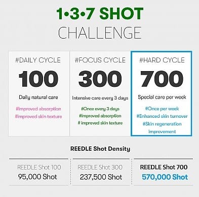 Customer photo review of Reedle Shot 700