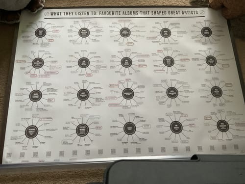 Customer photo review of What They Listen To: Favourite Albums That Shaped Great Artists