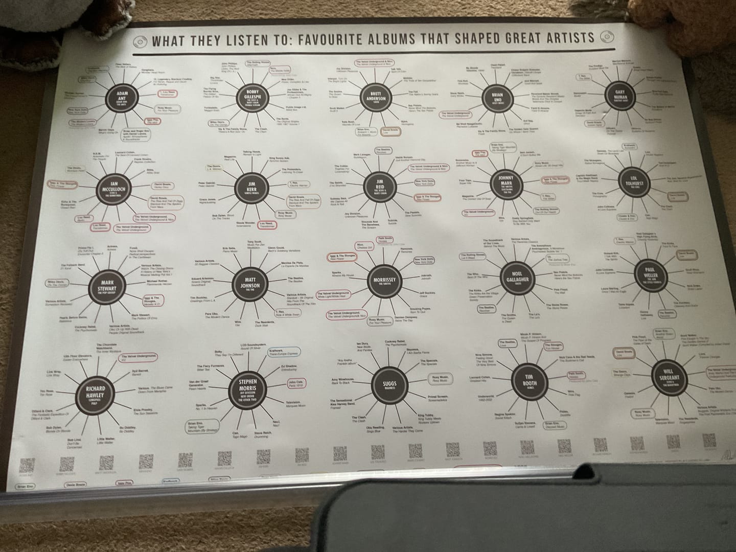 Customer photo review of What They Listen To: Favourite Albums That Shaped Great Artists
