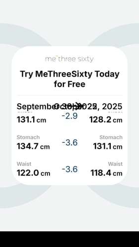 Customer photo review of CheetaThin® Weight Management - Buy 2 Get 2 Free, Free Access to Exit Plan + Win R5,000 Challenge