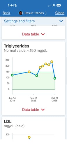 Customer photo review of Apple Cider Vinegar +750mg Acetic Acid