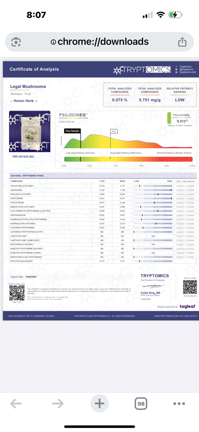 Customer photo review of Non Detect Mushrooms