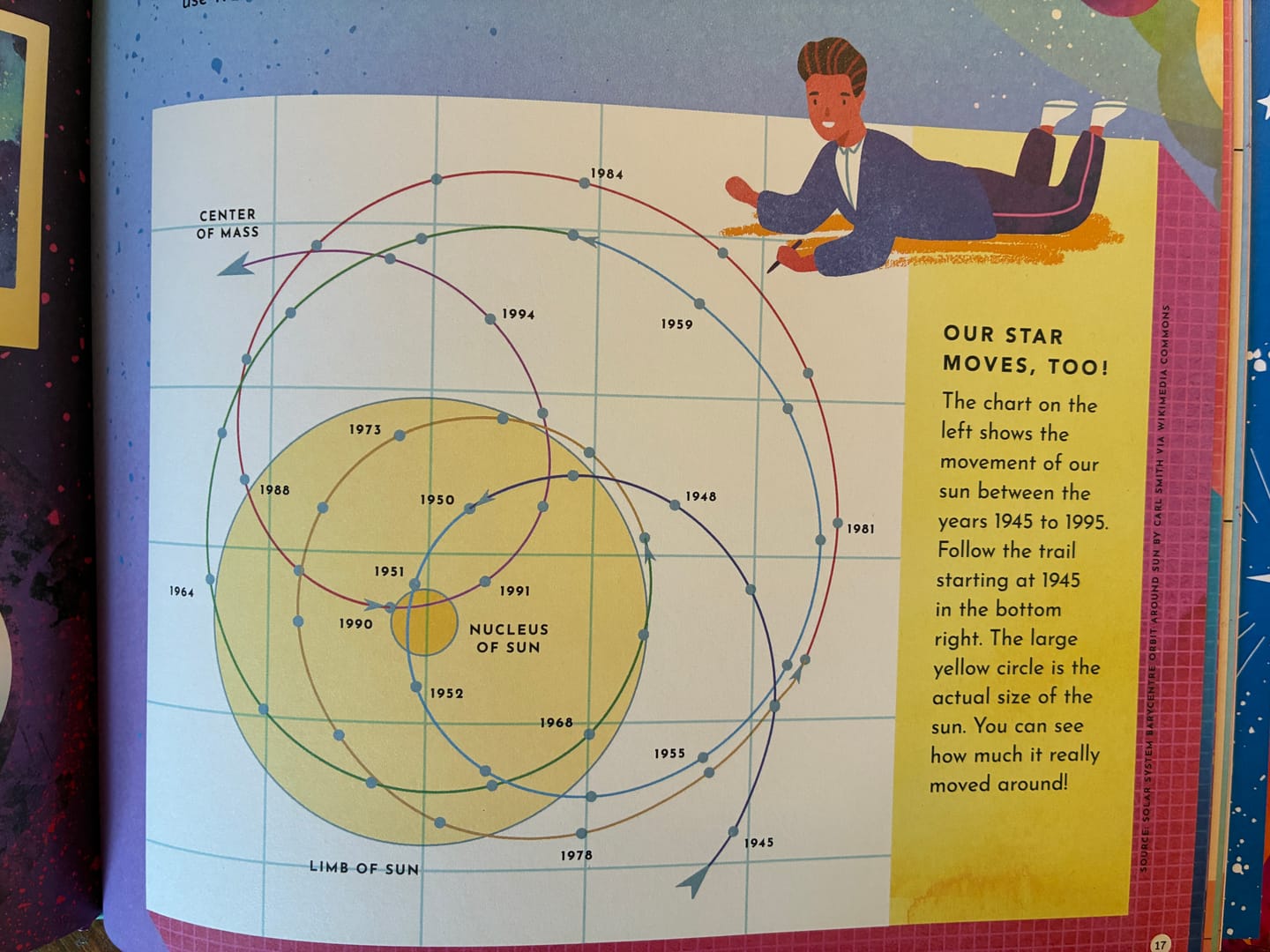 Customer photo review of Exoplanets: A Visual Guide to the Worlds Outside Our Solar System
