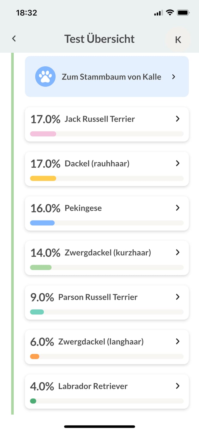 Customer photo review of DNA Test Rassebestimmung Pro Hund