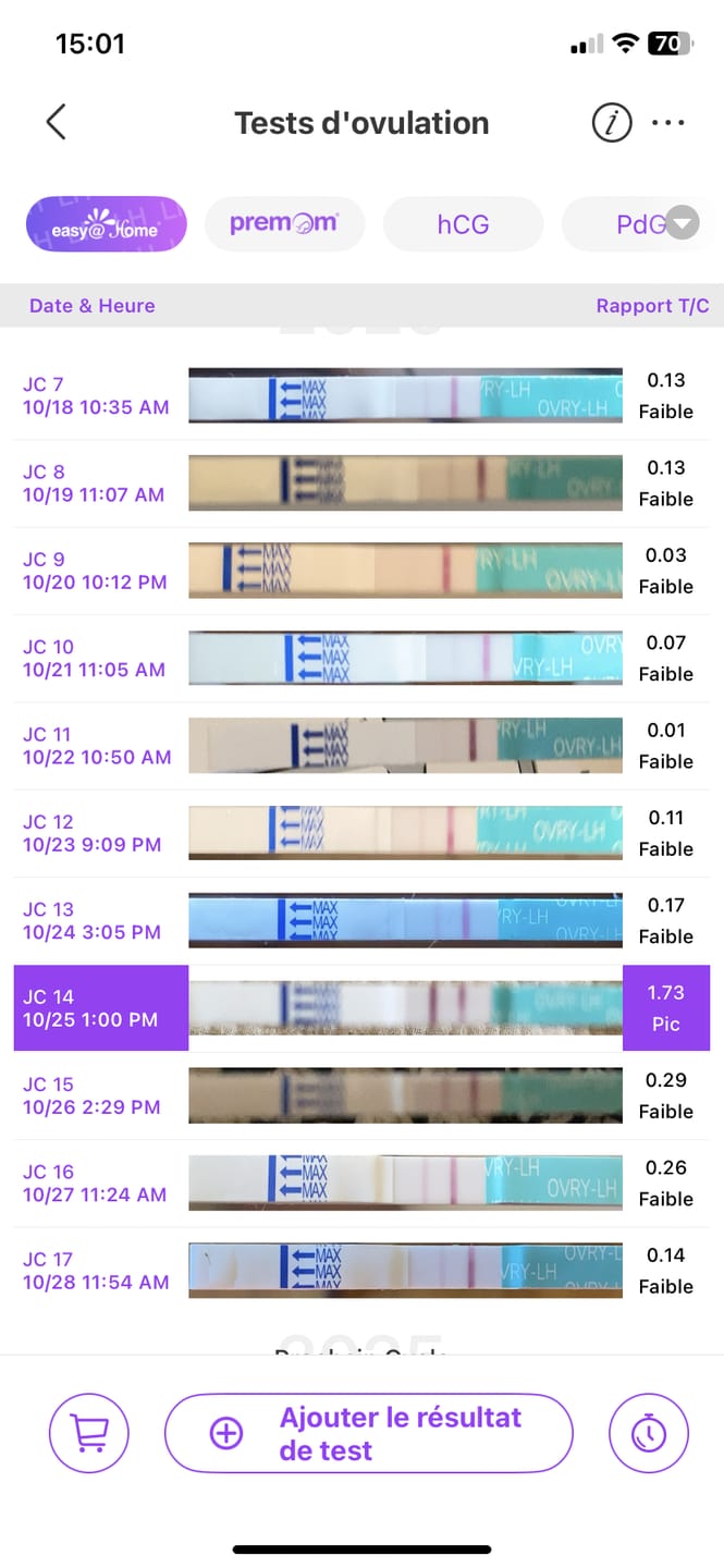 Customer photo review of Ovulation Test Strips