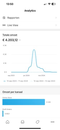 Customer photo review of AI UGC Split Testing Package