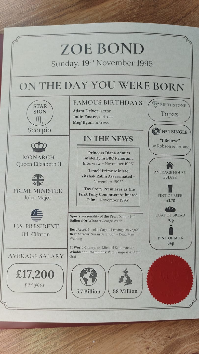 Customer photo review of Day You Were Born Pack
