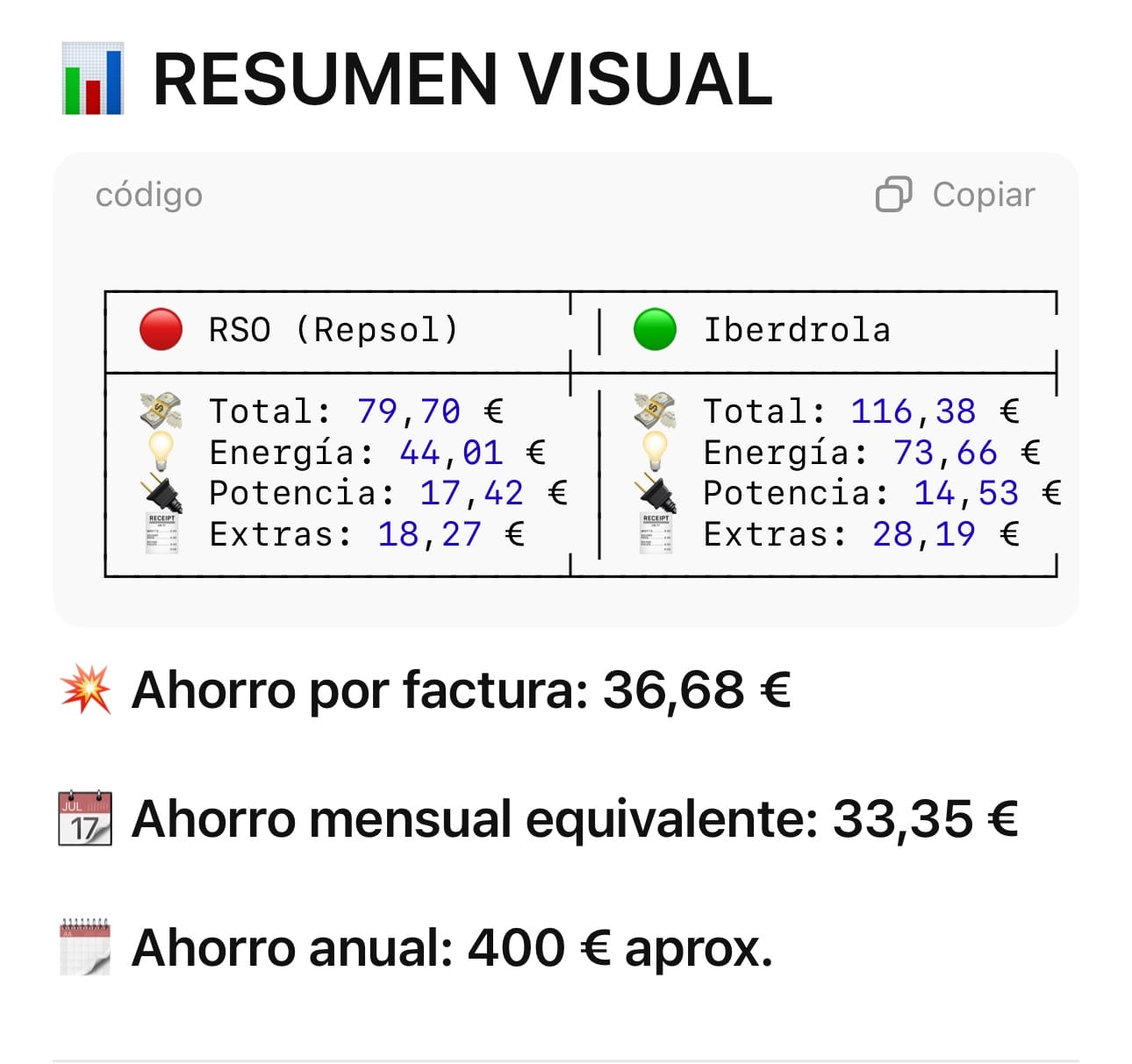 Customer photo review of Asesoría Energética