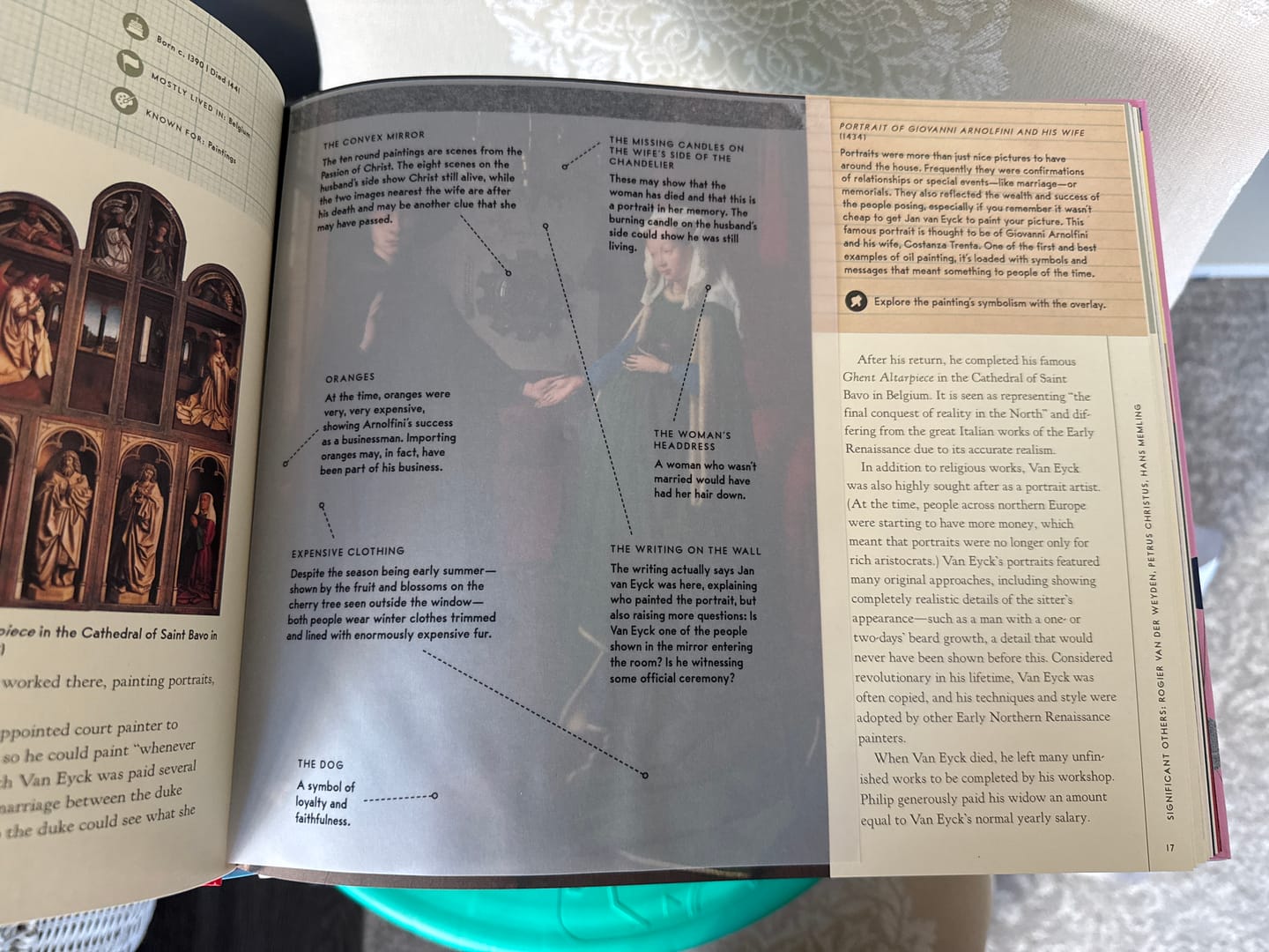 Customer photo review of Art: An Interactive Guide