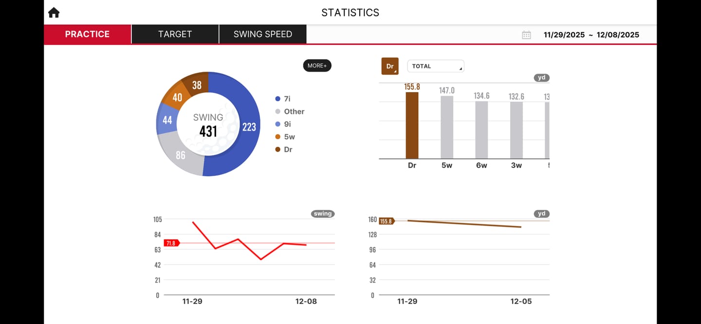 Customer photo review of SC4 PRO Launch Monitor + 3D Driving Range Simulator Golfer's Authority Special