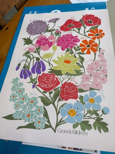Customer photo review of 'In Bloom' Family Birth Flower Illustration