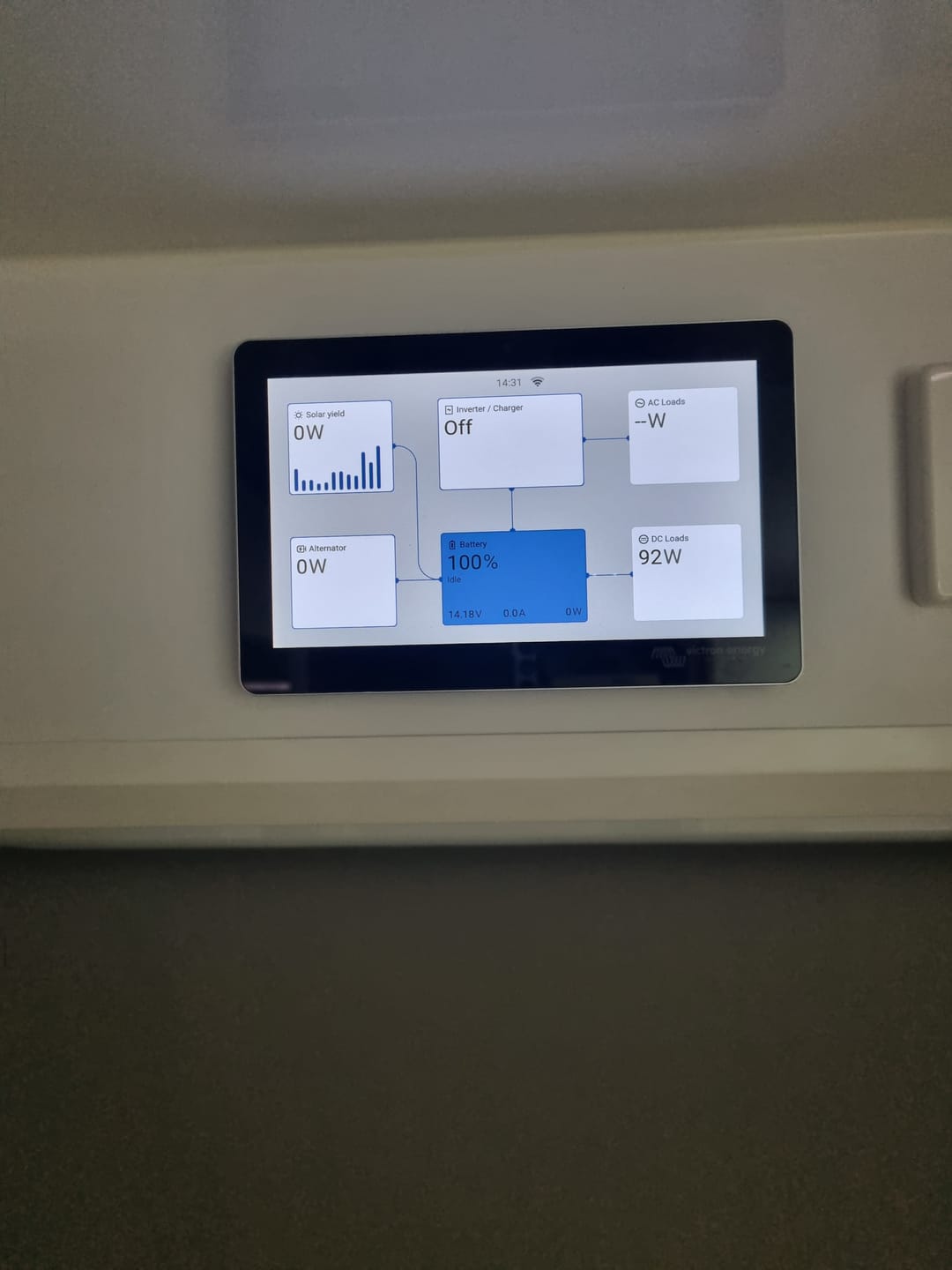 Customer photo review of Victron GX Touch 70 Display BPP900455070