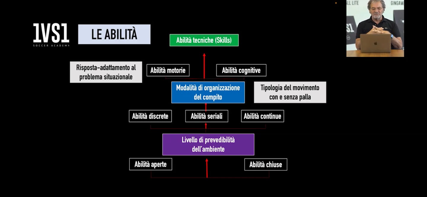 Customer photo review of Corso di 1° livello online
