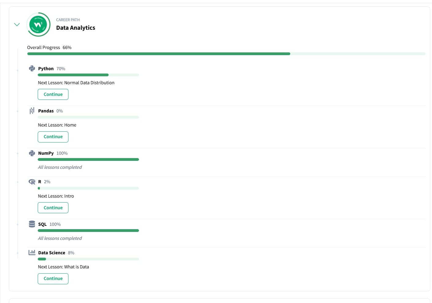 Customer photo review of Learn Data Analytics