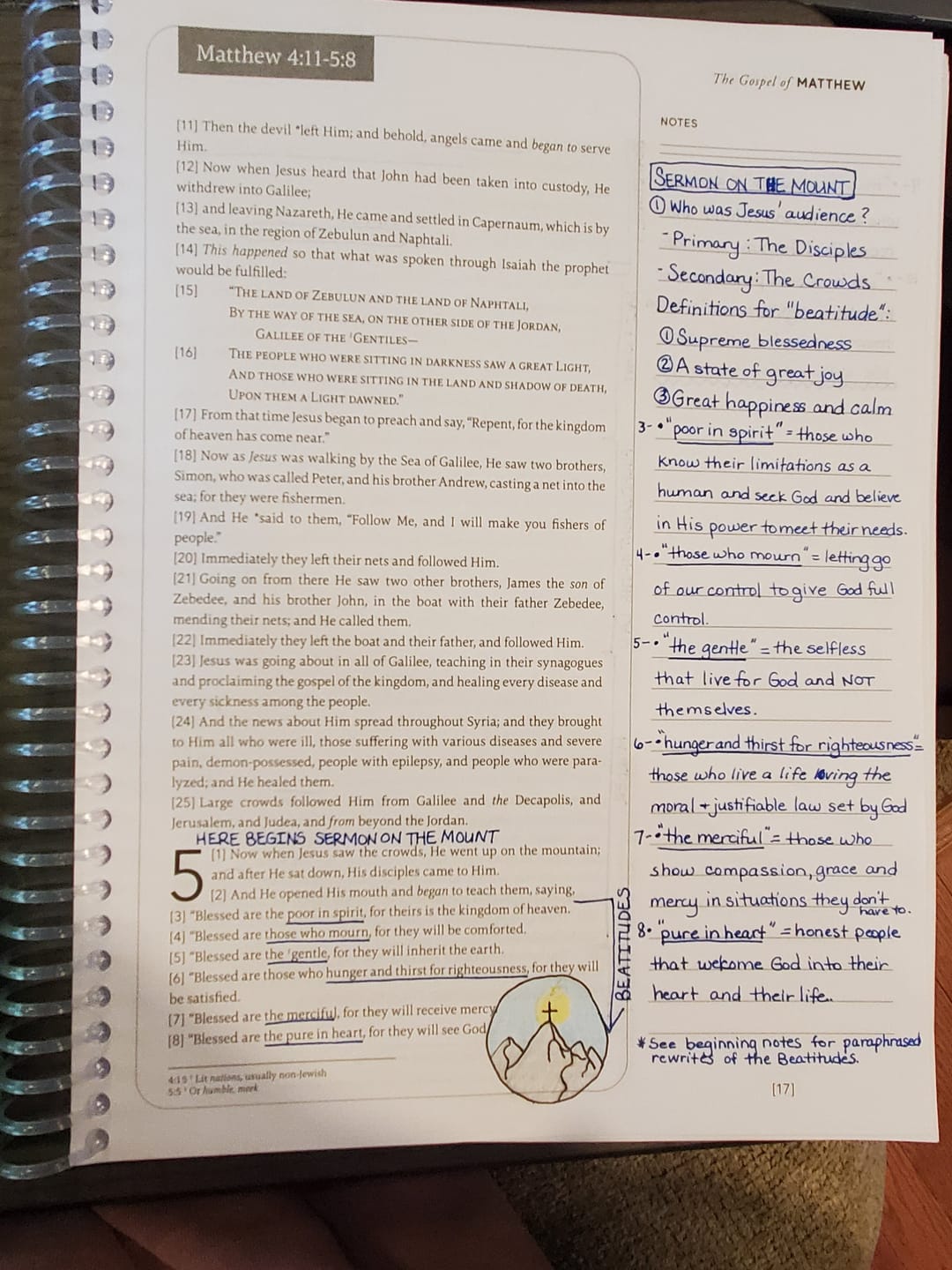 Customer photo review of Spiral Bible™ - NASB - New Testament - Flake