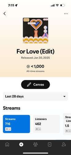 Customer photo review of Spotify Playlists Placements