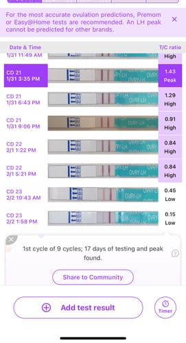 Customer photo review of Ovulation Test Strips