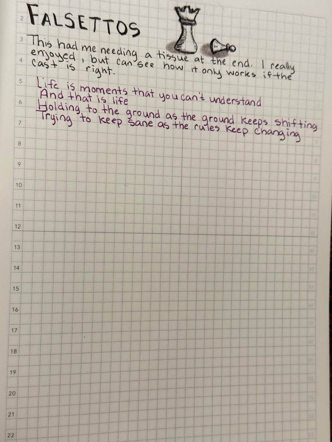 Customer photo review of A5 Notebook (192 pages) - 2022 Edition