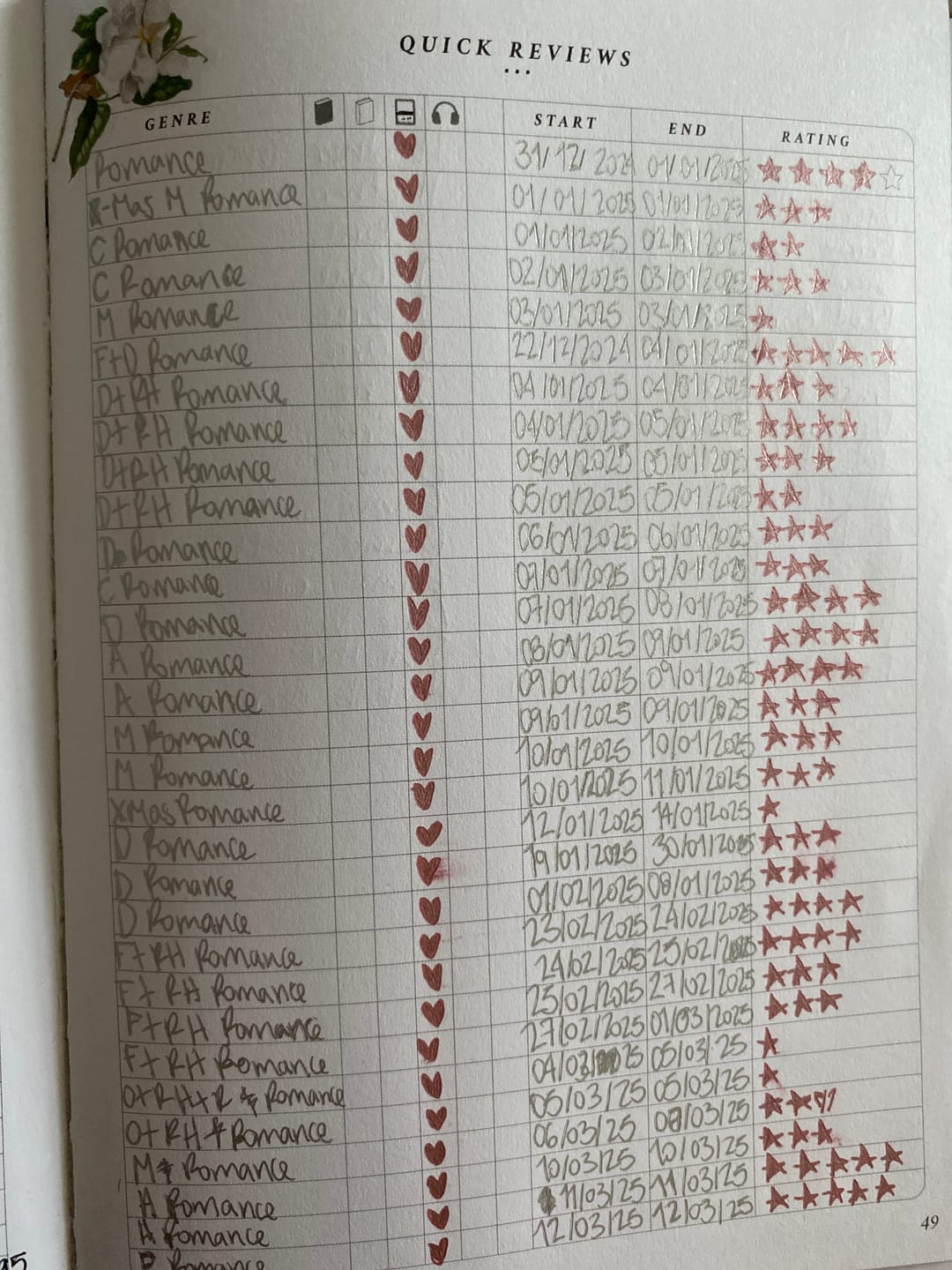 Customer photo review of Everything Nice Reading Companion