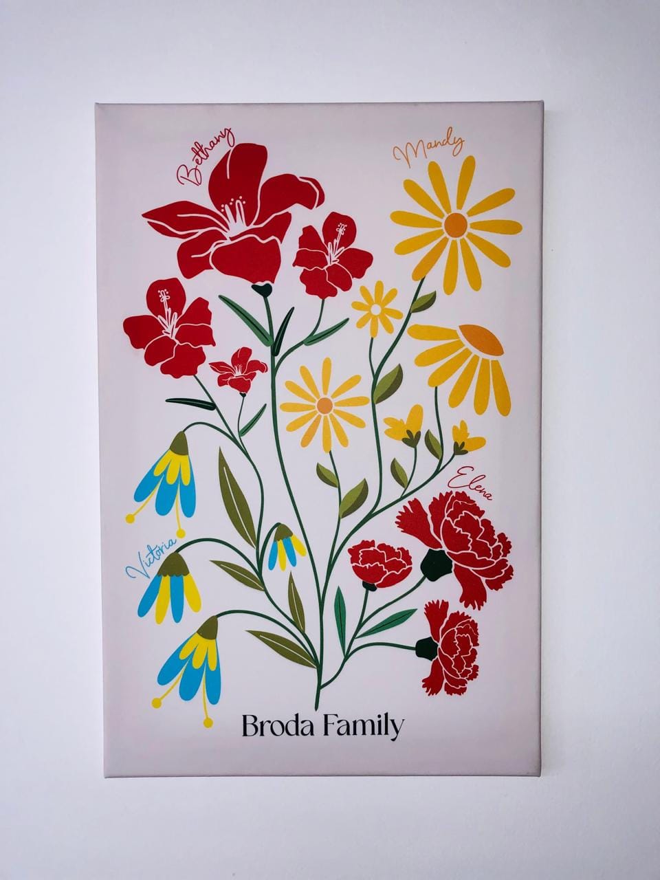 Customer photo review of Illustrated Family Garden - #1 Gift for Mom