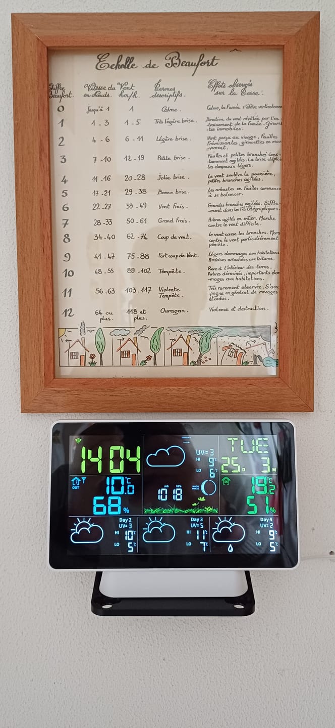 Customer photo review of MostEssential Weerstation Wifi Edition - Draadloos Weerstation met Buitensensor - 2 sensors