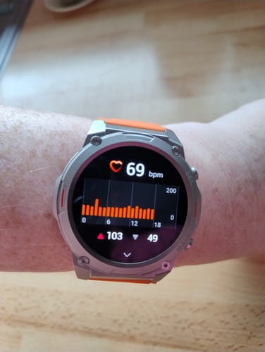 Customer photo review of Gard Pro Ultra 2+