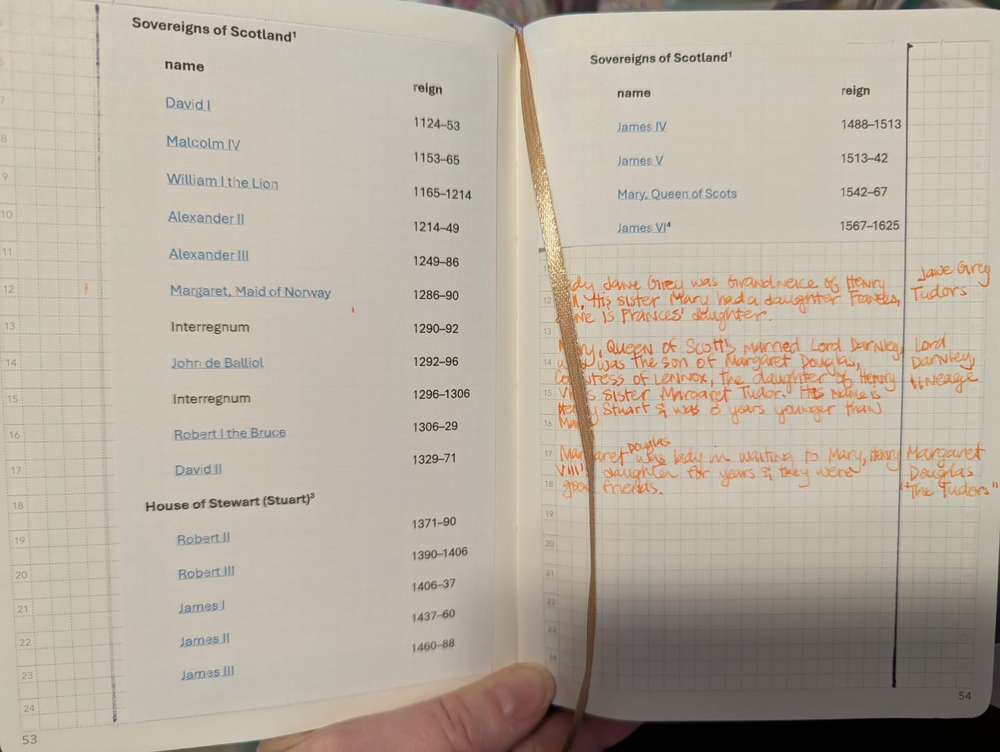 Customer photo review of B6 Notebook (368 pages) - 2022 Edition