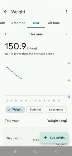 Customer photo review of Tirzepatide Weight Loss Program (Three Months)