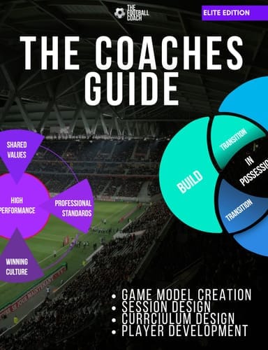 Customer photo review of Coaching Small Sided Games