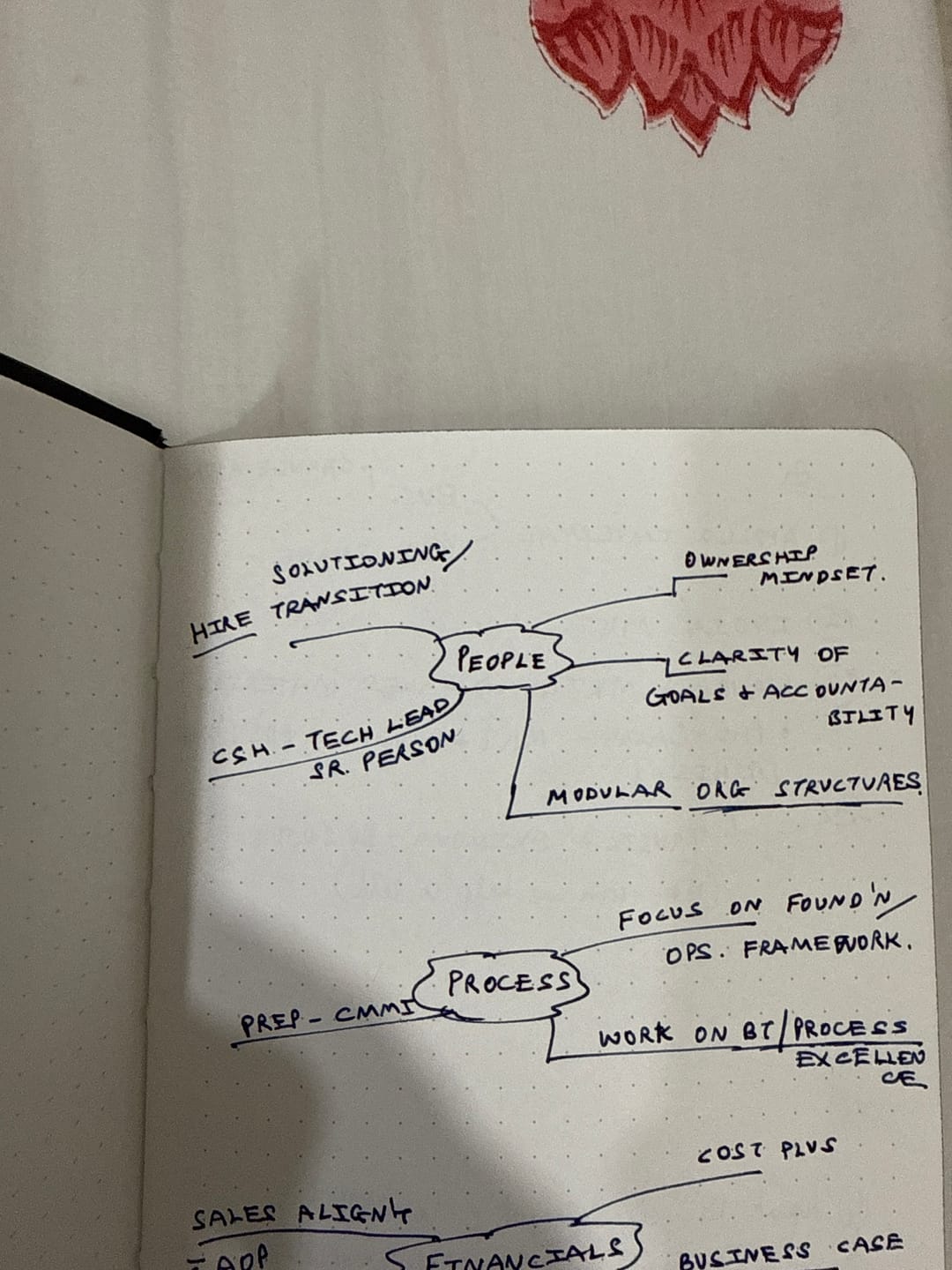 Customer photo review of MONOGRAPH TWIN JOURNAL SET