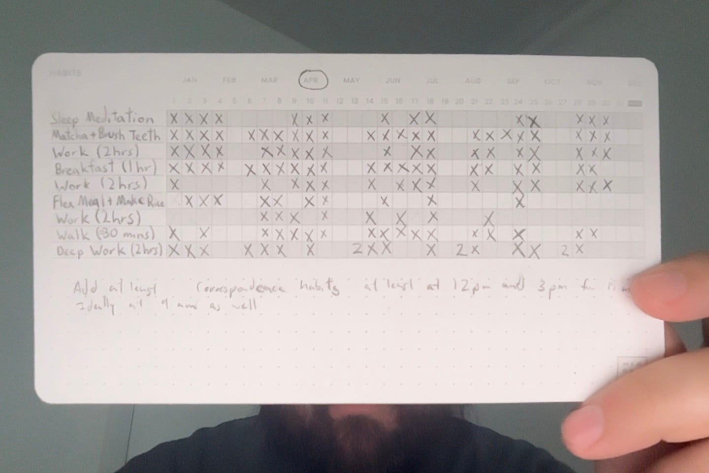 Customer photo review of Weeks & Habits Cards