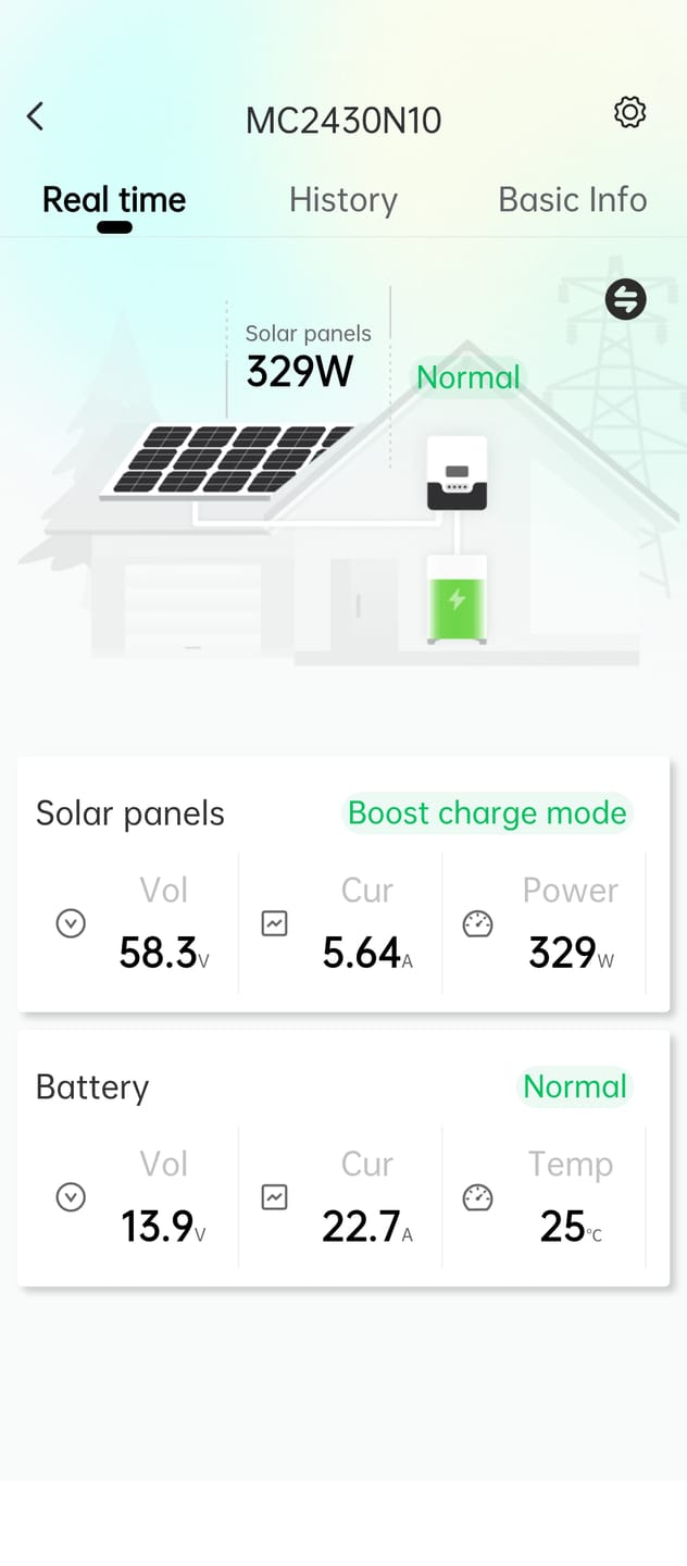 Customer photo review of ALLPOWERS SF200 Monocrystalline Flexible Solar Panel 200W