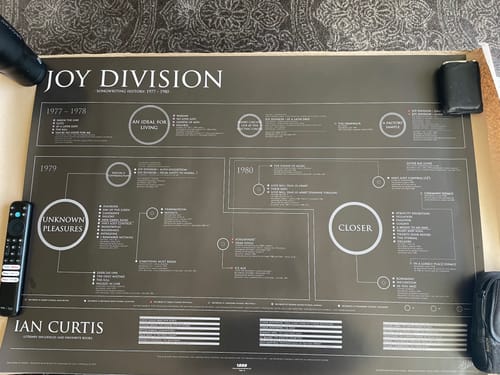 Customer photo review of Joy Division - Songwriting History (1977 - 1980)