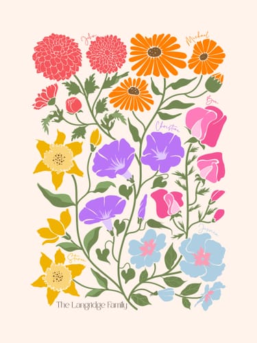Customer photo review of 'In Bloom' Family Birth Flower Illustration