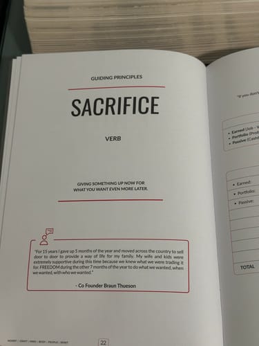 Customer photo review of TOP1PERCENTER Planner