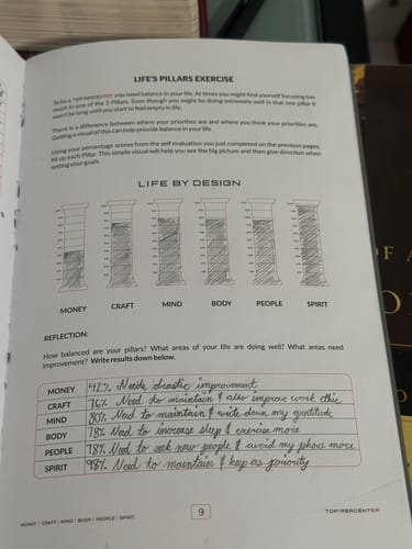 Customer photo review of TOP1PERCENTER Planner