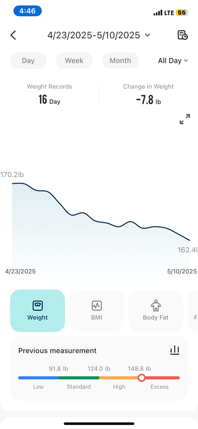 Customer photo review of Virtual Weight Loss - Introductory Offer