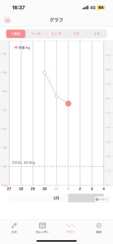 Customer photo review of 【50%OFF】マンジャロ自動切り替え定期便　初月 2.5mg x 4本/1ヶ月毎 → 2回目 5mg x 4本/1ヶ月毎 GLP-1ダイエット注射