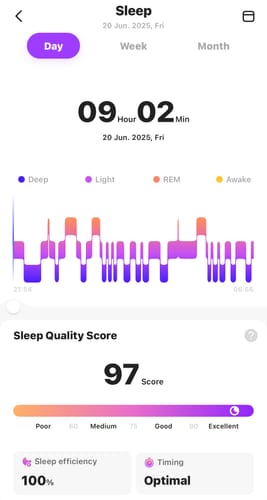 Customer photo review of Pulserive Smart Ring, Sleep Tracker, Activity & Fitness Tracker, Blood Pressure& Oxygen Tracker
