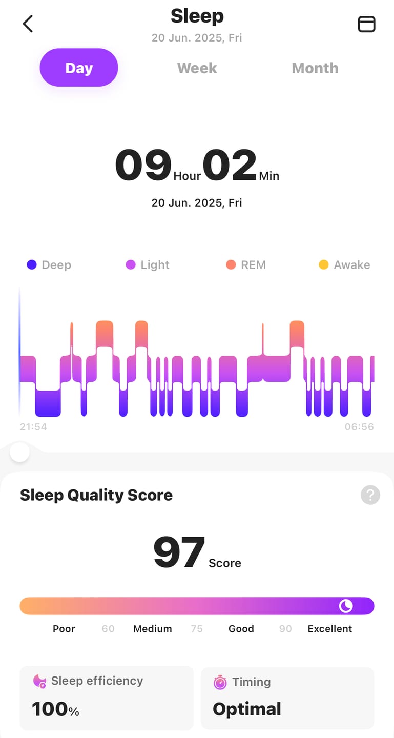 Customer photo review of Pulserive Smart Ring, Sleep Tracker, Activity & Fitness Tracker, Blood Pressure& Oxygen Tracker