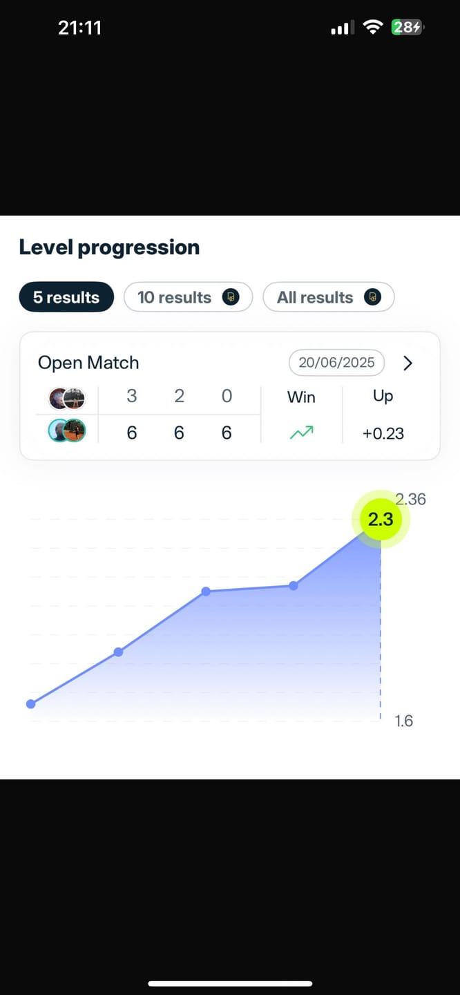 Customer photo review of NOSSA Core Racket