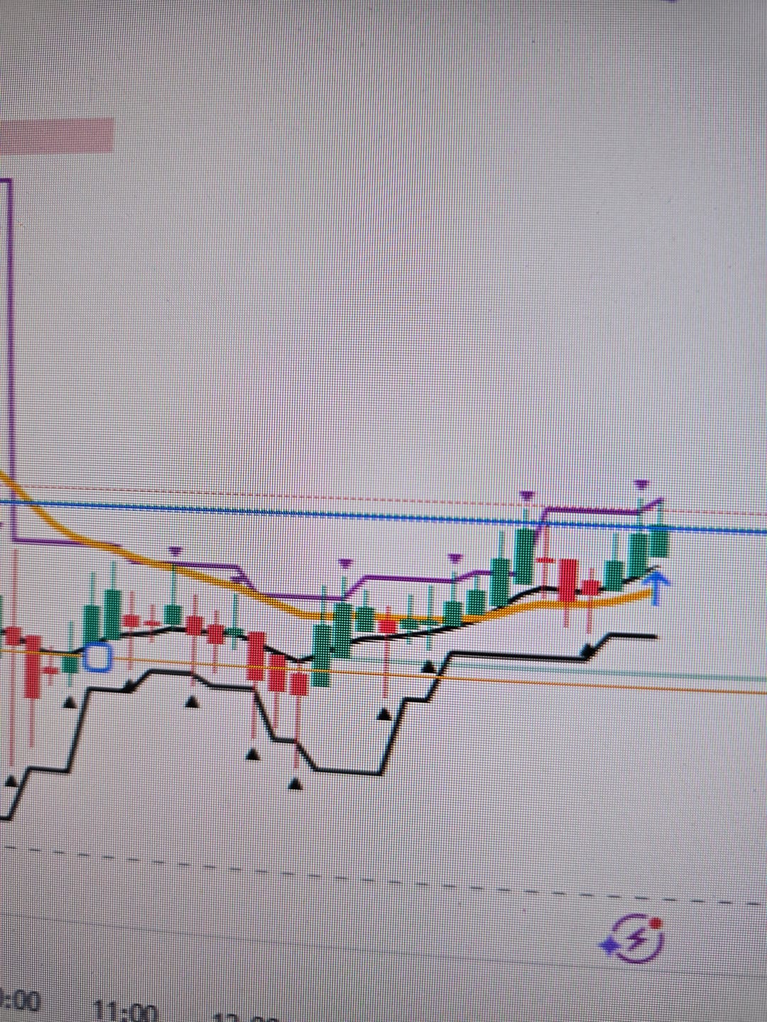 Customer photo review of Fractal Indicator