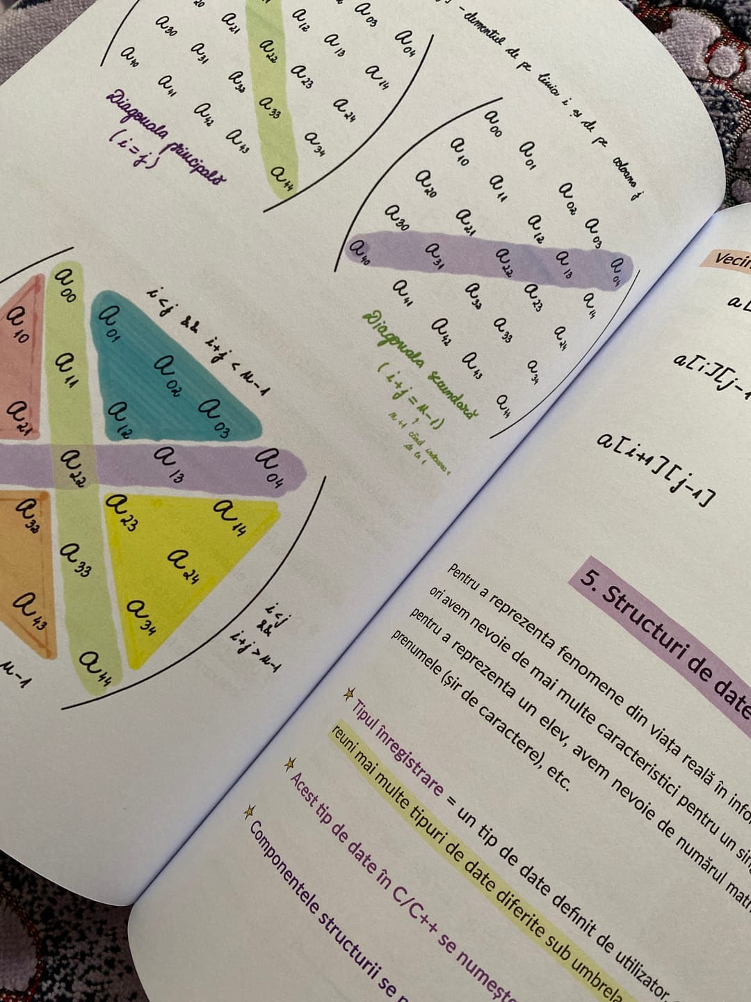 Customer photo review of Pachet Bacalaureat (Română + Matematică + Informatică) Bacademia