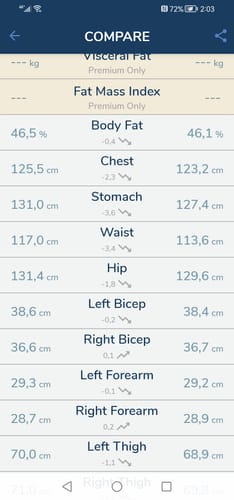 Customer photo review of CheetaThin® Weight Management