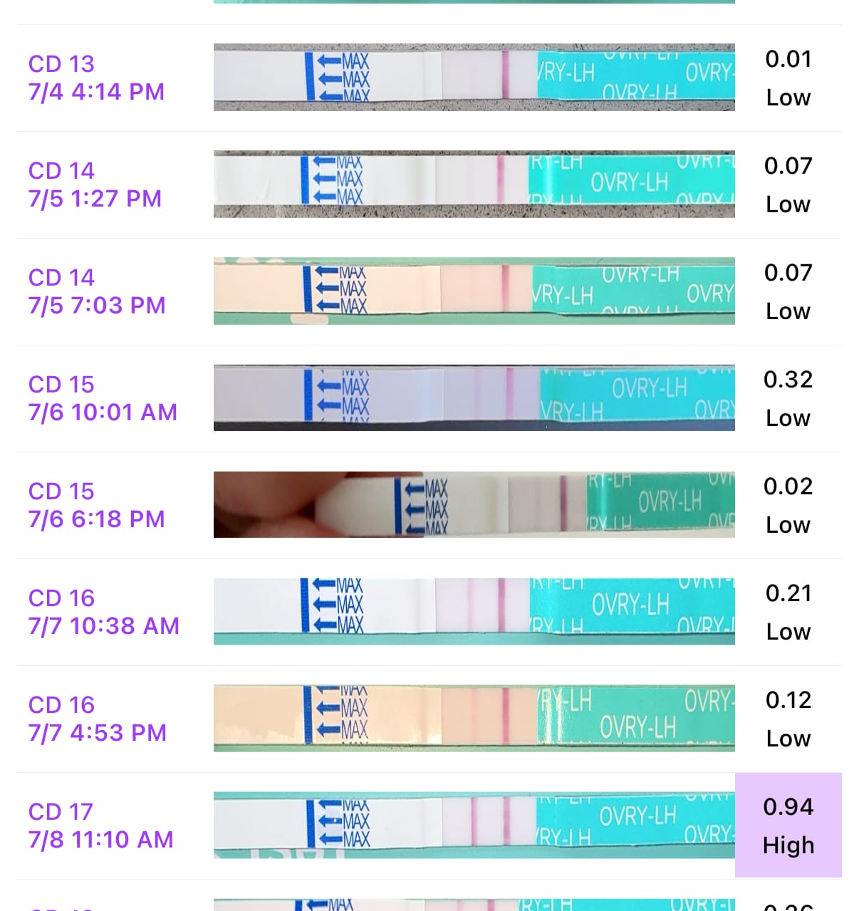 Customer photo review of Ovulation Test Strips