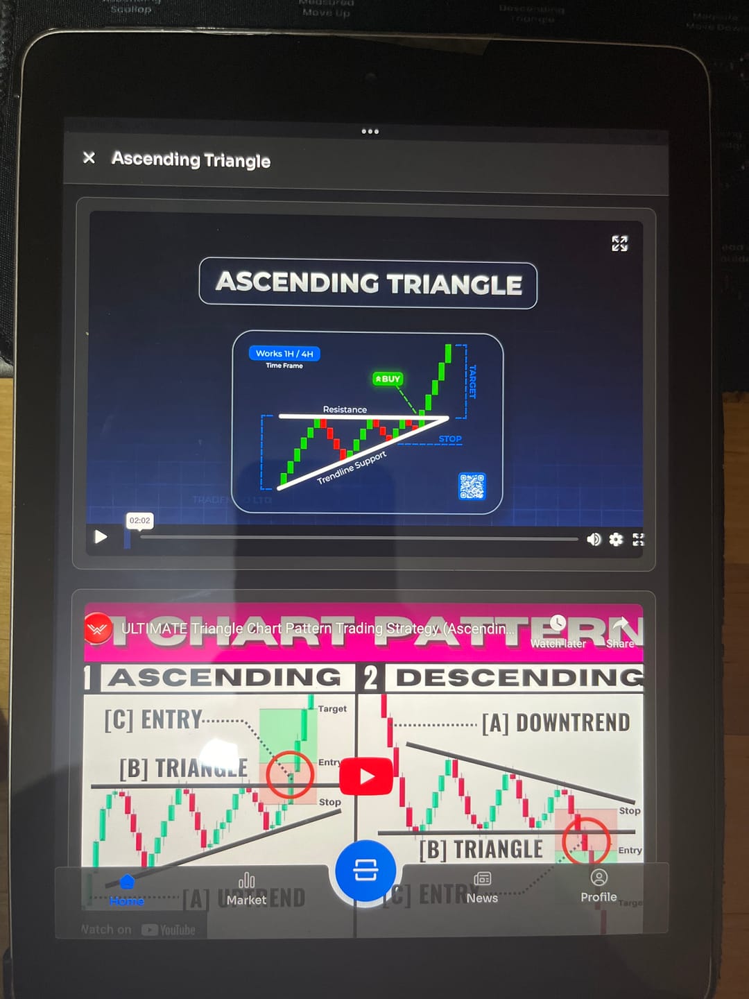Customer photo review of Tradenzio Trading Education Kit