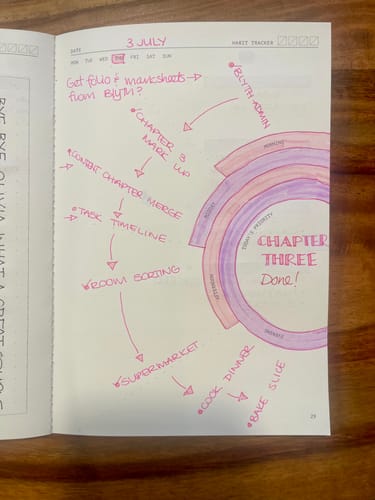 Customer photo review of [LIMITED RELEASE] Fast Brain Half-Yearly Planner Set