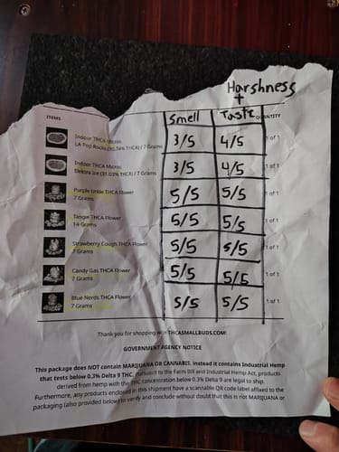 Customer photo review of Gas Station