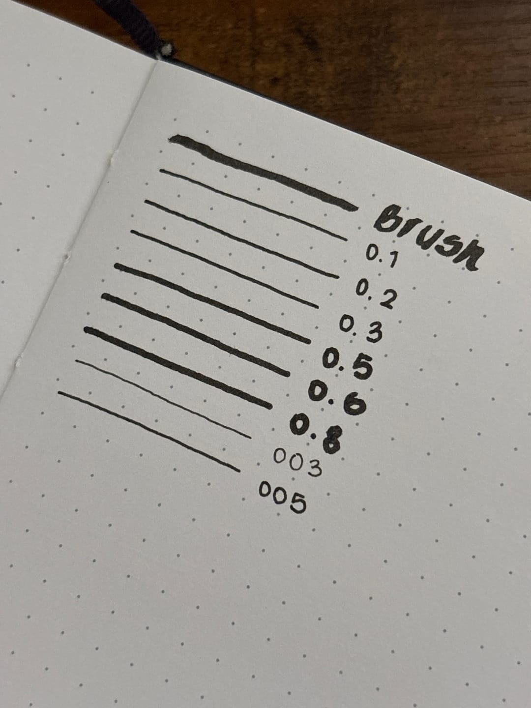 Customer photo review of Ohuhu Kohala Liquid Fineliner Drawing Pens,9 Pack